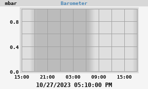 barometer