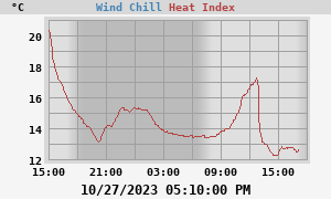 heatchill