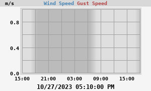 wind
