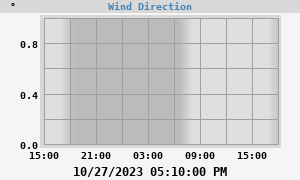 Hi Wind